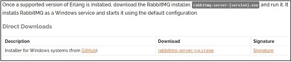 RabbitMQ Downloads