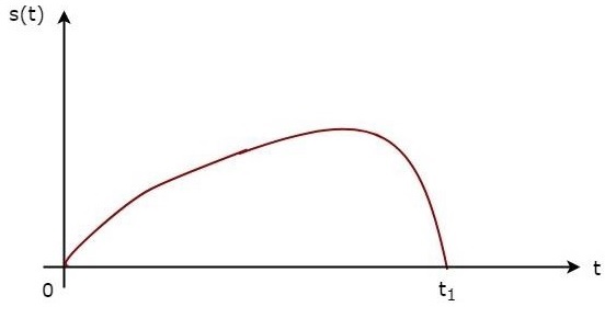 Impulse Response