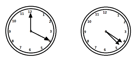 Clock Coincide Together