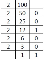 Coded Binary Quiz 28