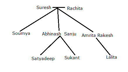 Family Tree Data
