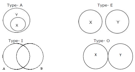 Venn Diagram Example