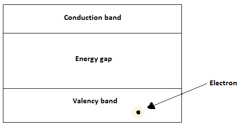 Photovoltaic Effect