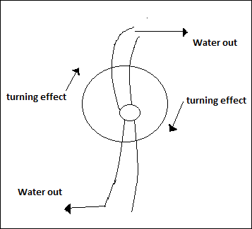 Reaction Turbines