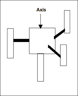 Vertical Axis