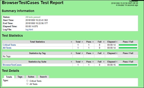 test cases executed