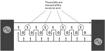 Байт это в информатике. Пропустить бит. Пропустить бит. Пропустить бит. 8 бит пины.