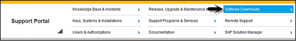 SAP Support Portal