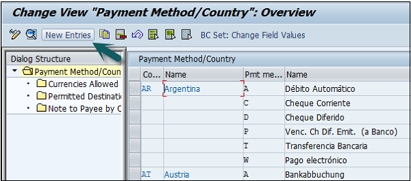 Payment Method in Country