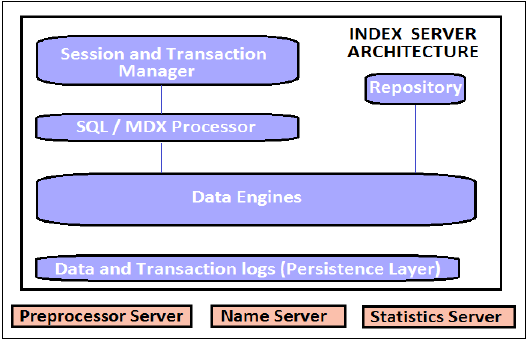 Index Server
