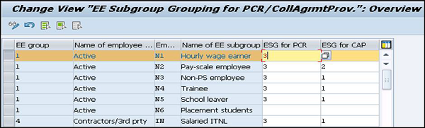 EE Group List