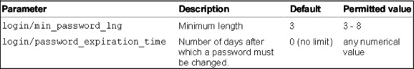 Parameter Description
