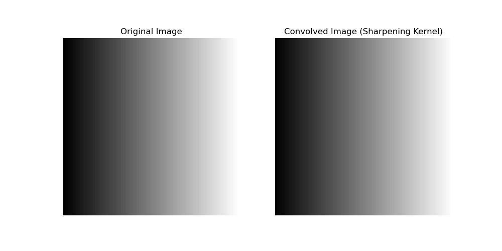 Basic convolve Filter