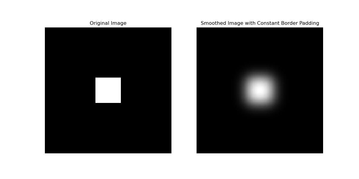 Guassian Filter with Border