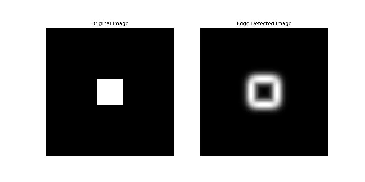 Guassian Filter with edge detection