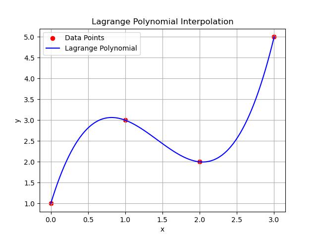 Lagrange Example