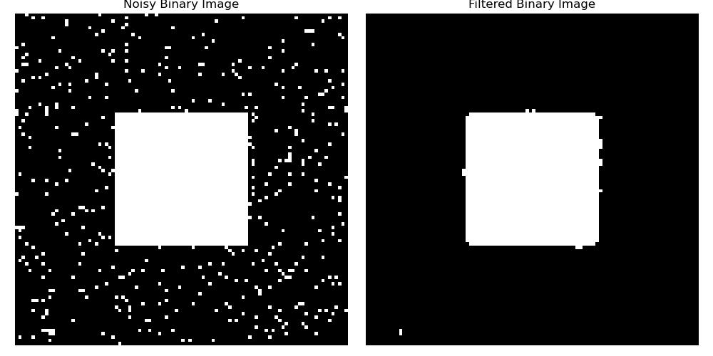 Median Binary Filter
