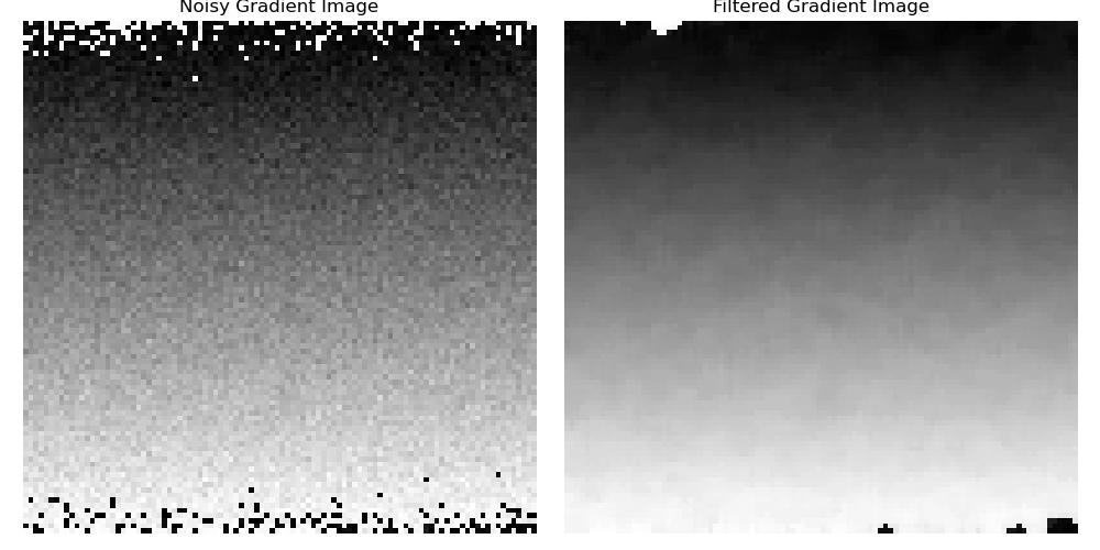 Median smooth Filter