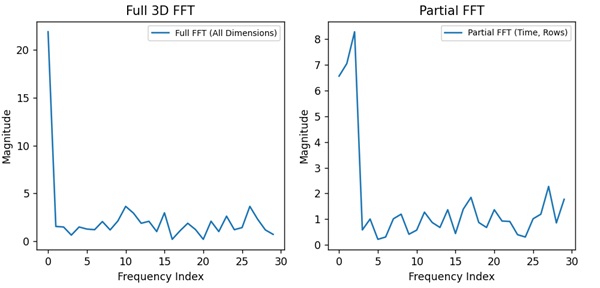 RFFTN Example Image