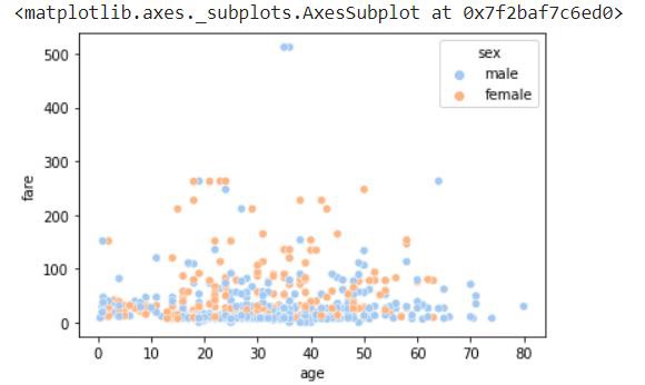 basic scatterplot