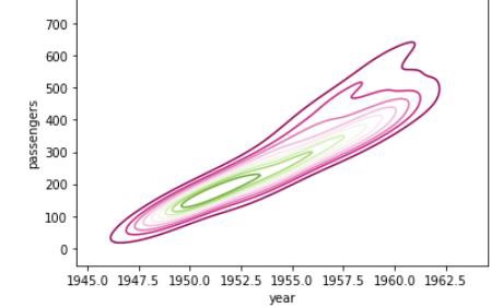 change color of plot