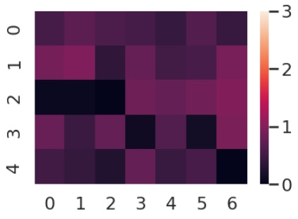 heatmap method