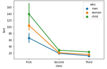 point plot graph