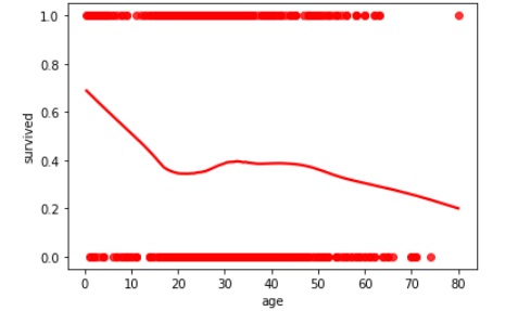 residplot