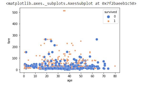 scatterplot