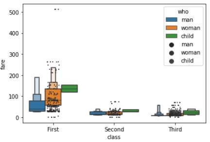 seaborn boxenplot method