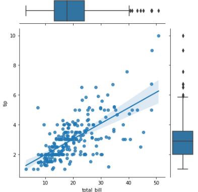 seaborn jointgrid