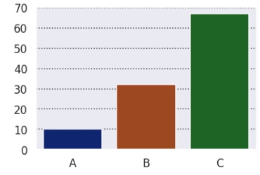 seaborn_plotting_context_method