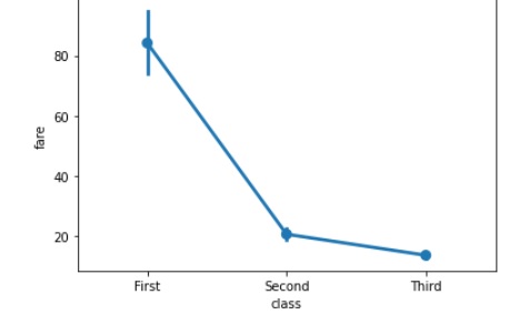 simple pointplot