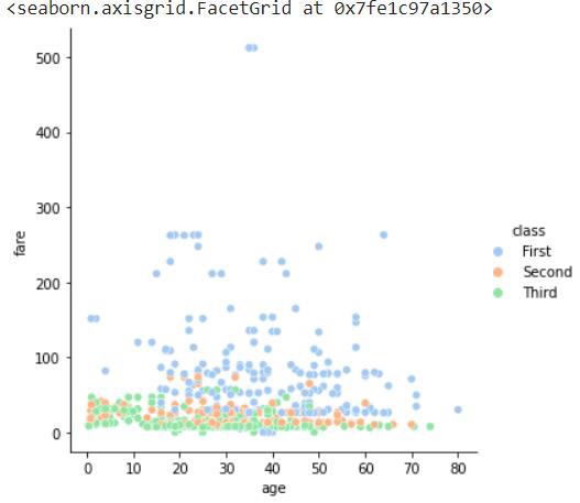 three parameters plot