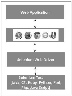 Selenium IDE 92