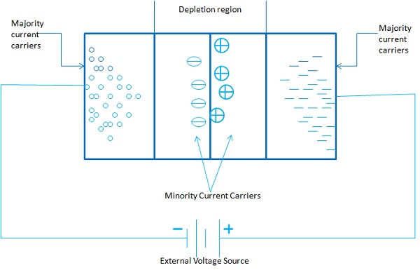 Formation Leakage Current