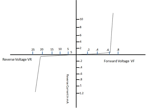 Forward Characteristics