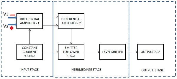 Operational Amplifier