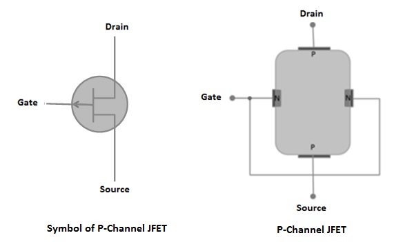 P Channel JFET