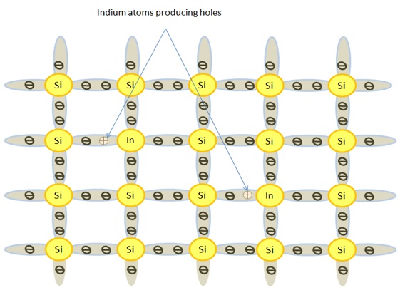 P Type Crystal