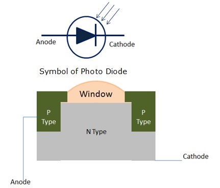 Photo Diode Construction