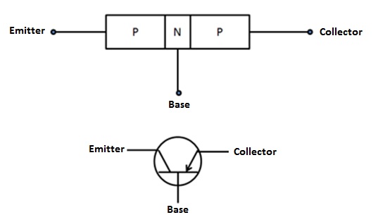 PNP Transistor