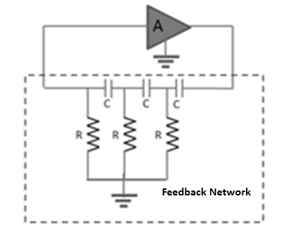 RC Phase Shift