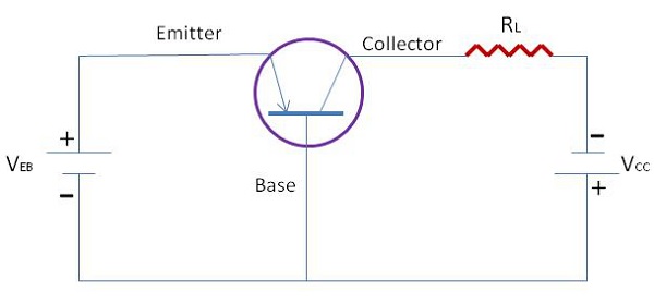 Transistor as a Amplifier