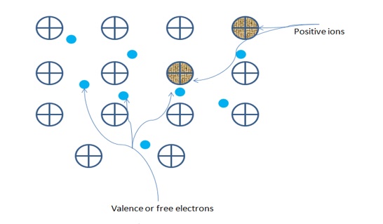 Valence Free Electron
