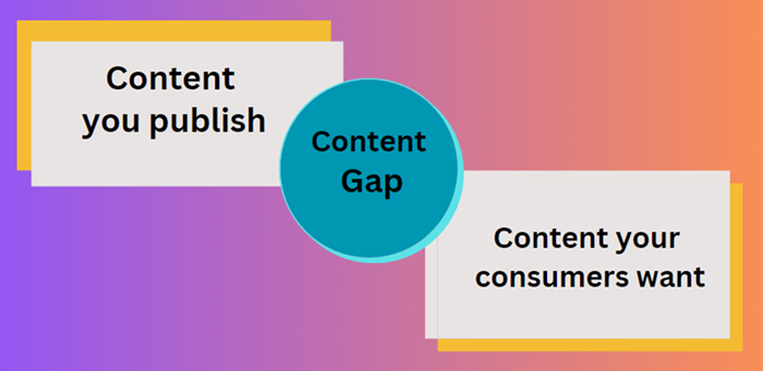 Content Gap