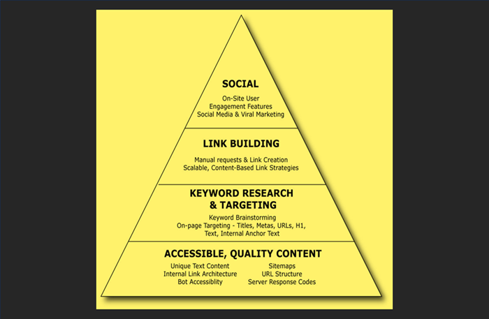 SEO Pyramid