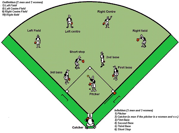 Softball Basics