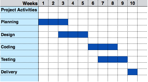 Slip Chart In Software Project Management