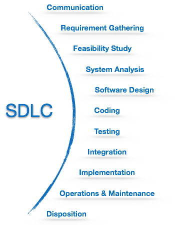 sdlc case study ppt